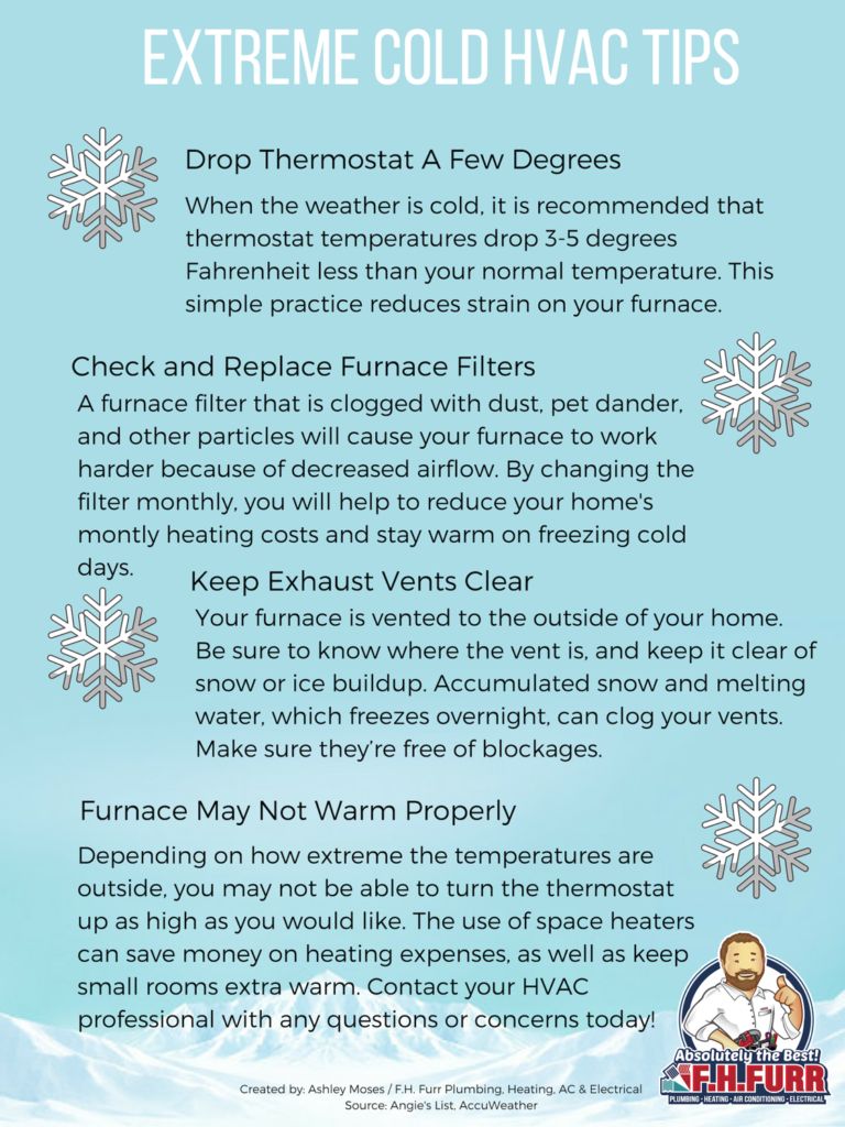 Winter HVAC Tips: Keeping Warm Without Breaking The Bank