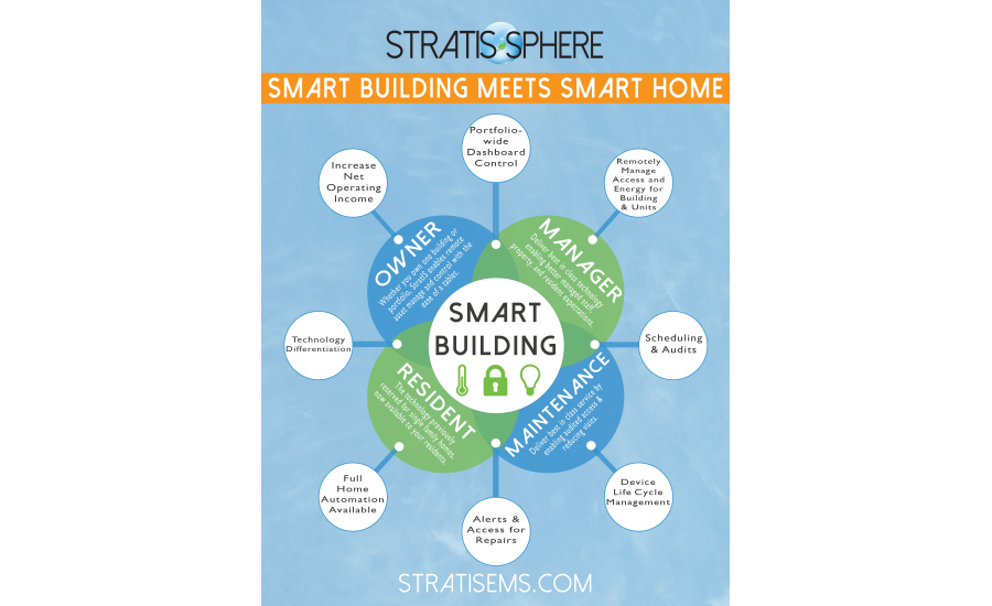 Remote HVAC Control: Benefits Of Smart Systems